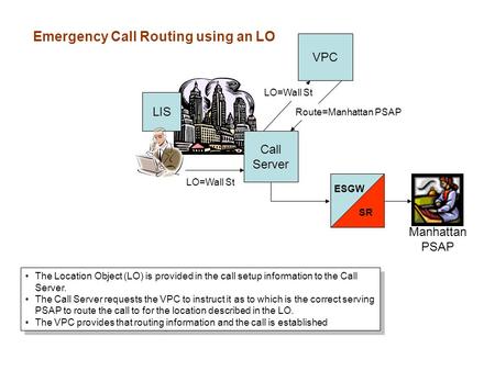 Call Server LIS VPC ESGW SR Manhattan PSAP LO=Wall St Route=Manhattan PSAP The Location Object (LO) is provided in the call setup information to the Call.