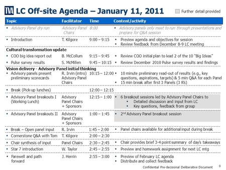 0 Confidential Pre-decisional Deliberative Document LC Off-site Agenda – January 11, 2011 TopicFacilitatorTime ▪ Advisory Panel dry runAdvisory Panel Chairs.