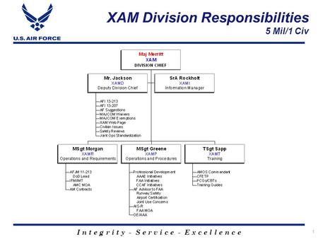 I n t e g r i t y - S e r v i c e - E x c e l l e n c e 1 XAM Division Responsibilities 5 Mil/1 Civ.