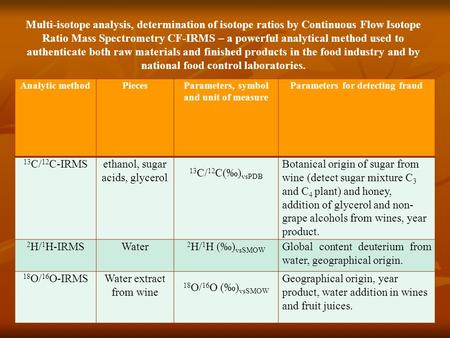 Analytic methodPiecesParameters, symbol and unit of measure Parameters for detecting fraud 13 C/ 12 C-IRMSethanol, sugar acids, glycerol 13 C/ 12 C(‰)