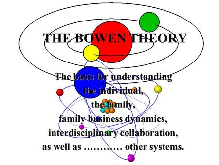 THE BOWEN THEORY The basis for understanding the individual, the family, family business dynamics, interdisciplinary collaboration, as well as ………… other.