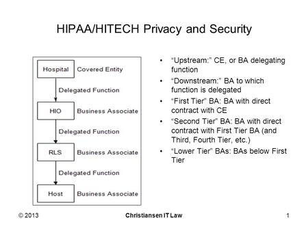 HIPAA/HITECH Privacy and Security “Upstream:” CE, or BA delegating function “Downstream:” BA to which function is delegated “First Tier” BA: BA with direct.