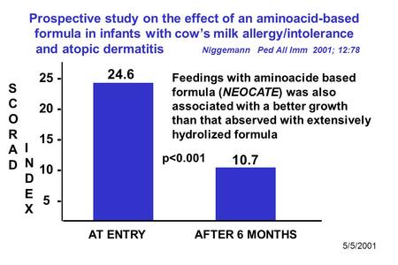 Prospective study on the effect of an aminoacid-based formula in infants with cow’s milk allergy/intolerance and atopic dermatitis Niggemann Ped All Imm.