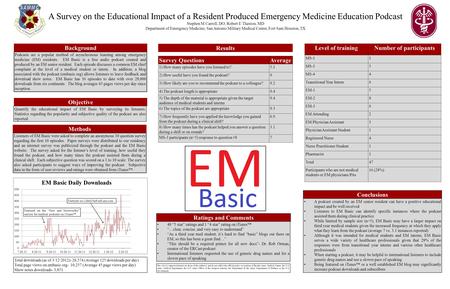 A Survey on the Educational Impact of a Resident Produced Emergency Medicine Education Podcast Stephen M Carroll, DO, Robert E Thaxton, MD Department of.