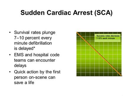 Sudden Cardiac Arrest (SCA)