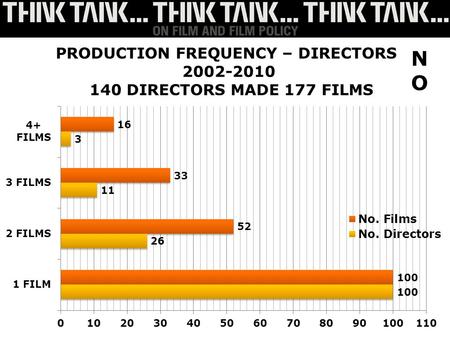 NONO. NONO NONO NONO 34 Companies produced one film NONO.