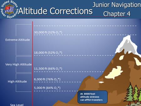 Junior Navigation Chapter 4