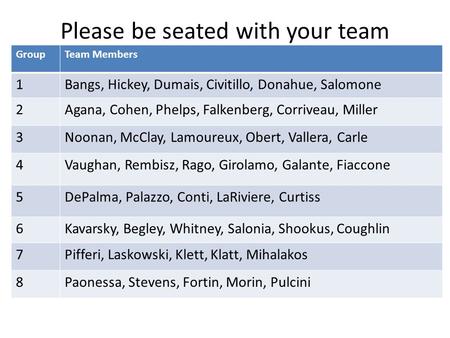 Please be seated with your team GroupTeam Members 1Bangs, Hickey, Dumais, Civitillo, Donahue, Salomone 2Agana, Cohen, Phelps, Falkenberg, Corriveau, Miller.