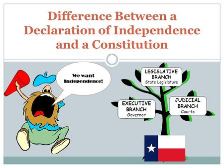 Difference Between a Declaration of Independence and a Constitution We want Independence! EXECUTIVE BRANCH Governor LEGISLATIVE BRANCH State Legislature.