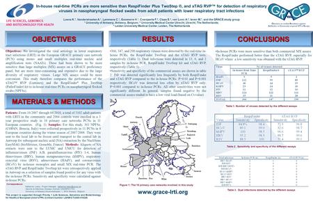 In-house real-time PCRs are more sensitive than RespiFinder Plus TwoStep ®, and xTAG RVP™ for detection of respiratory viruses in nasopharyngeal flocked.