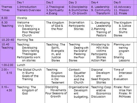 Day 1Day 2 Day 3 Day 4Day 5 Themes Times 1.Introduction Trainers Overview 2.Theological 3.Spirituality 4.Evang 5.Discipleship 6.SlumContex 7. Ch Growth.