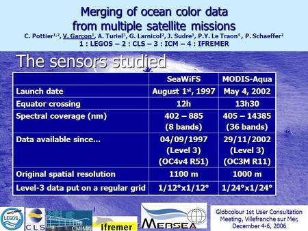 The sensors studied SeaWiFSMODIS-Aqua Launch date August 1 st, 1997 May 4, 2002 Equator crossing 12h13h30 Spectral coverage (nm) 402 – 885 (8 bands) 405.