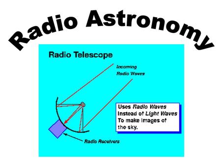 For centuries, astronomers learned about the sky by studying the light coming from astronomical objects, first by simply looking at the objects, and later.