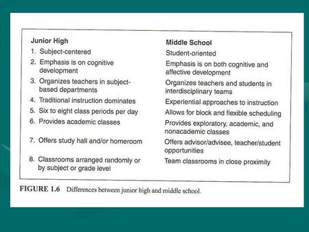 Physical Development Students need information on Physical Development.Students need information on Physical Development. Physical changes affect behavior.Physical.