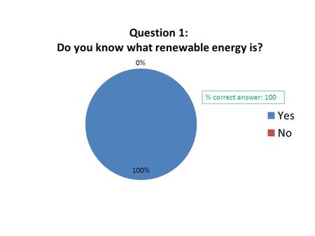 % correct answer: 100. % correct answer: 70 % correct answer: 65.