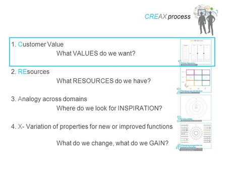 1. Customer Value What VALUES do we want? 2. REsources What RESOURCES do we have? 3. Analogy across domains Where do we look for INSPIRATION? 4. X- Variation.