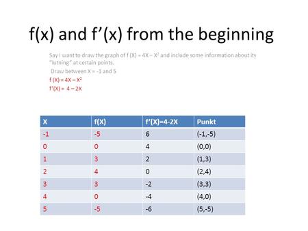 F(x) and f’(x) from the beginning Say I want to draw the graph of f (X) = 4X – X 2 and include some information about its ”lutning” at certain points.