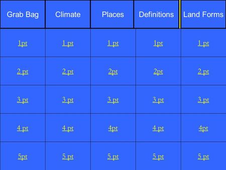 2 pt 3 pt 4 pt 5pt 1 pt 2 pt 3 pt 4 pt 5 pt 1 pt 2pt 3 pt 4pt 5 pt 1pt 2pt 3 pt 4 pt 5 pt 1 pt 2 pt 3 pt 4pt 5 pt 1pt Grab BagClimatePlacesDefinitionsLand.