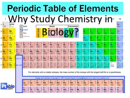 Why Study Chemistry in Biology?