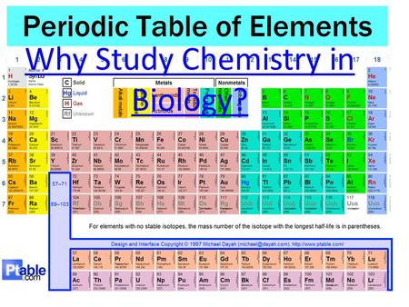 Why Study Chemistry in Biology?