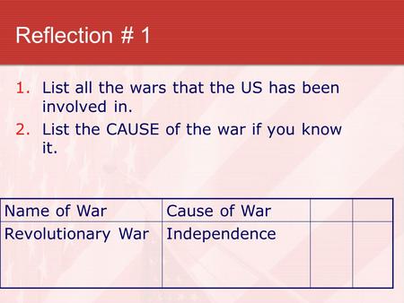 Reflection # 1 1.List all the wars that the US has been involved in. 2.List the CAUSE of the war if you know it. Name of WarCause of War Revolutionary.