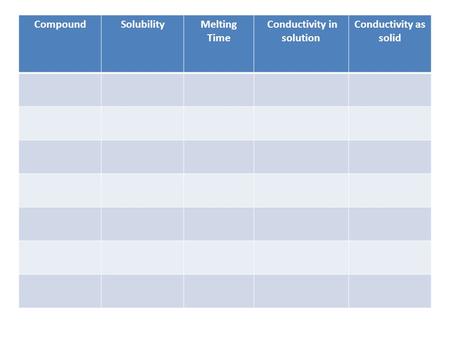 Conductivity in solution