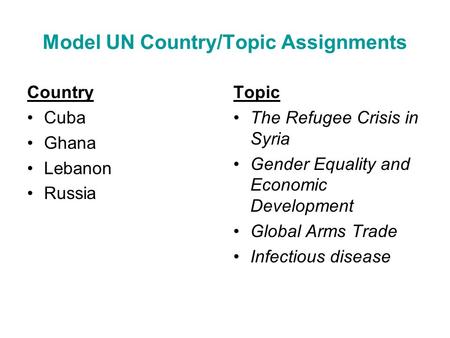 Model UN Country/Topic Assignments Country Cuba Ghana Lebanon Russia Topic The Refugee Crisis in Syria Gender Equality and Economic Development Global.