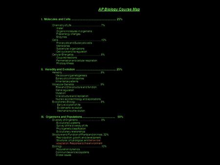 AP Biology Course Map I. Molecules and Cells …………………………………………. 25%