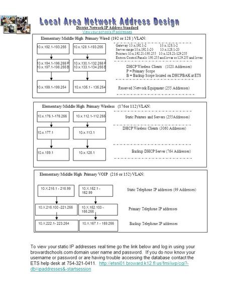 District Network IP Address Standard View your school’s IP addresses DHCP Wireless Clients (1020 Addresses) P = Primary Scope B = Backup Scope located.