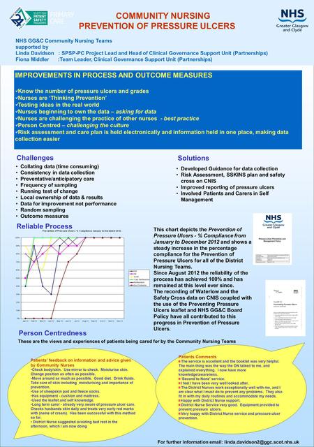 COMMUNITY NURSING PREVENTION OF PRESSURE ULCERS NHS GG&C Community Nursing Teams supported by Linda Davidson : SPSP-PC Project Lead and Head of Clinical.