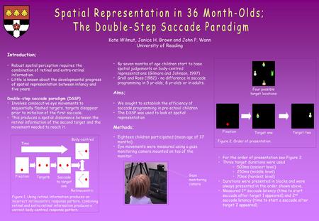 Kate Wilmut, Janice H. Brown and John P. Wann University of Reading Figure 2. Order of presentation. Four possible target locations Target two Target one.