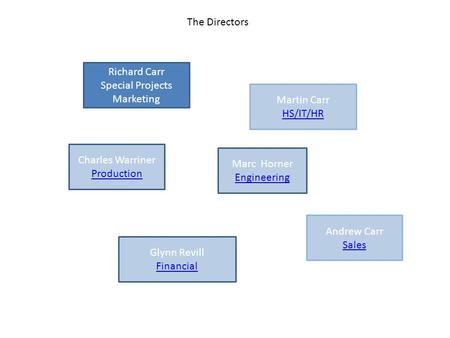 Richard Carr Special Projects Marketing Martin Carr HS/IT/HR Marc Horner Engineering Glynn Revill Financial The Directors Charles Warriner Production Andrew.