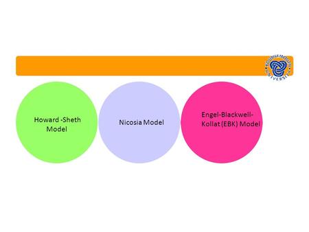 Engel-Blackwell- Kollat (EBK) Model Howard -Sheth Model Nicosia Model.