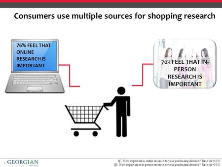 1 Consumers use multiple sources for shopping research 70% FEEL THAT IN- PERSON RESEARCH IS IMPORTANT Q7. How important is online research to your purchasing.