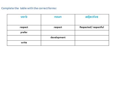 Verbnounadjective respect Respected/ respectful prefer development write Complete the table with the correct forms: