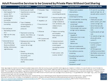 Cancer Chronic ConditionsImmunizationsHealthy BehaviorsPregnancy-Related**Reproductive Health Breast Cancer –Mammography for women 40+* –Genetic (BRCA)