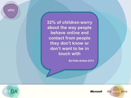 32% of children worry about the way people behave online and contact from people they don’t know or don’t want to be in touch with EU Kids Online 2013.