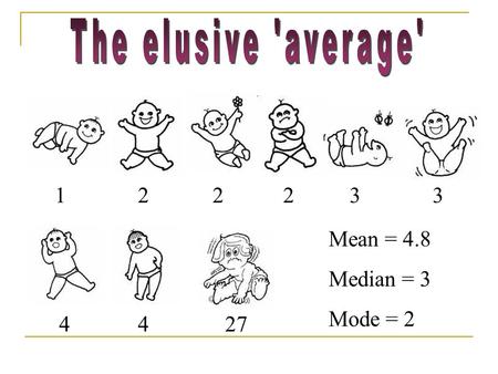 1 4 3 4 3222 27 Mean = 4.8 Median = 3 Mode = 2. Correlation measures the strength of a relationship between two variables.