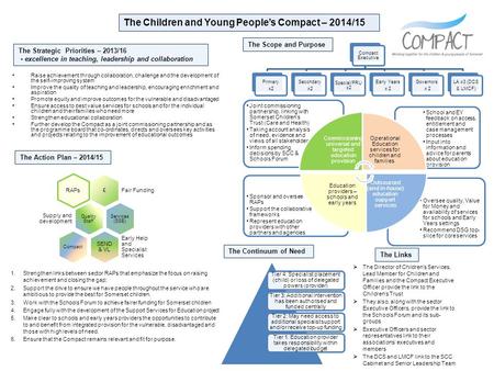 £ Fair Funding RAPs Quality Staff Supply and development Services (SSE) SEND & VL Early Help and Specialist Services Compact Oversee quality, Value for.