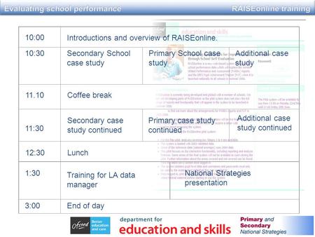 10:00 Introductions and overview of RAISEonline. 10:30Secondary School case study Primary School case study Additional case study 11.10Coffee break 11:30.