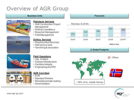 Www.agr-ps.com Petroleum Services Well Construction Project Management Drilling Consultancy Reservoir Management Field Management Field Operations Ops.