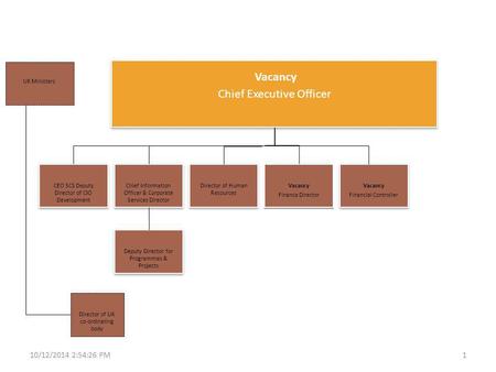 10/12/2014 2:55:58 PM1 Chief Information Officer & Corporate Services Director Chief Information Officer & Corporate Services Director Vacancy Chief Executive.