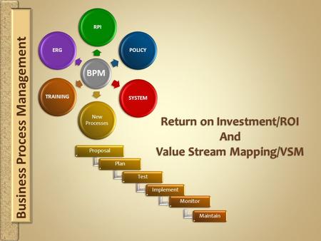 Business Process Management.  A method of evaluating the financial consequences of business investments, decisions, or actions.  A high ROI means that.