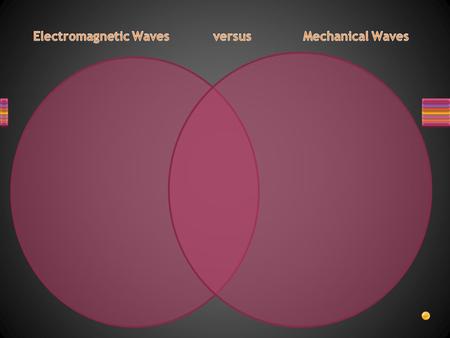 Instructions: Cut the Words Out and Place in Venn Diagram. Speed 3.0 x 10 8 m/s Sound travels fastest in steel Needs energy Transfers Energy Transverse.