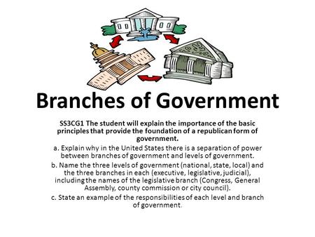 Branches of Government