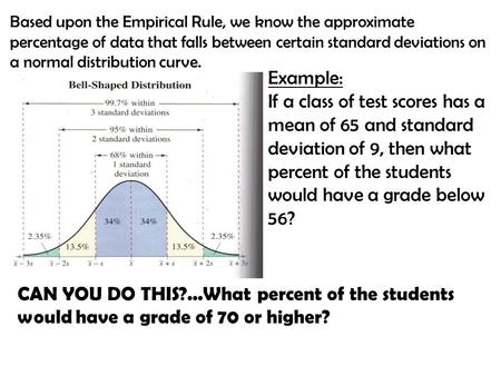 Based upon the Empirical Rule, we know the approximate percentage of data that falls between certain standard deviations on a normal distribution curve.