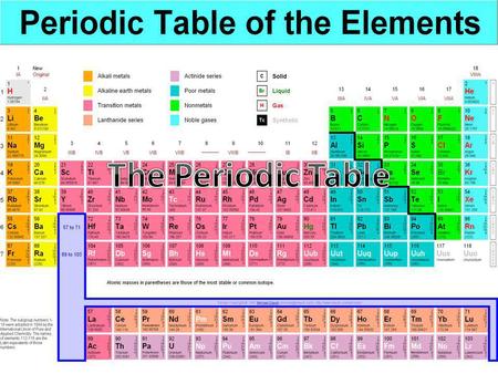 The Periodic Table.