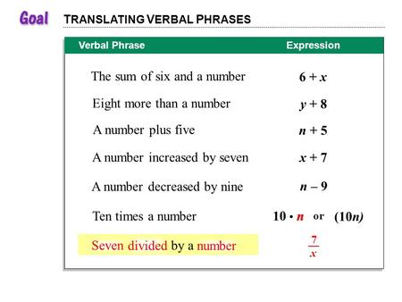 The sum of six and a number The sum of six and a number number 6 + x