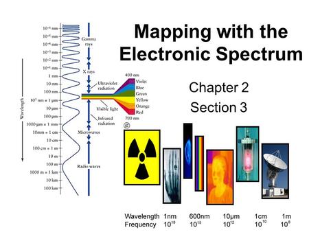 Mapping with the Electronic Spectrum