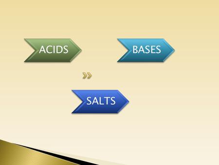 ACIDS BASES SALTS. Sour in taste Converts blue litmus red Colourless in phenolphthalein.